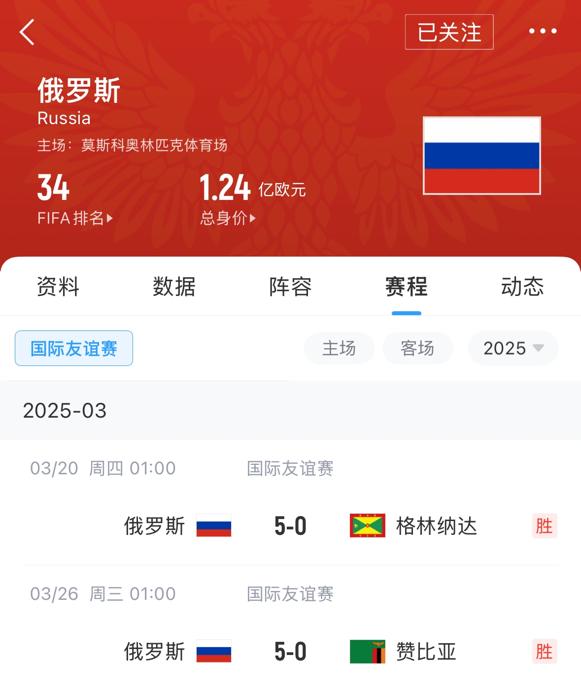 有望解禁！俄罗斯遭禁赛后18场友谊赛不败，近8场无失球轰44球！