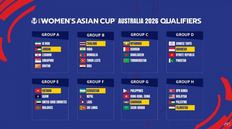 2026女足亚洲杯预选赛分组：中国香港女足分入G组，朝鲜女足H组