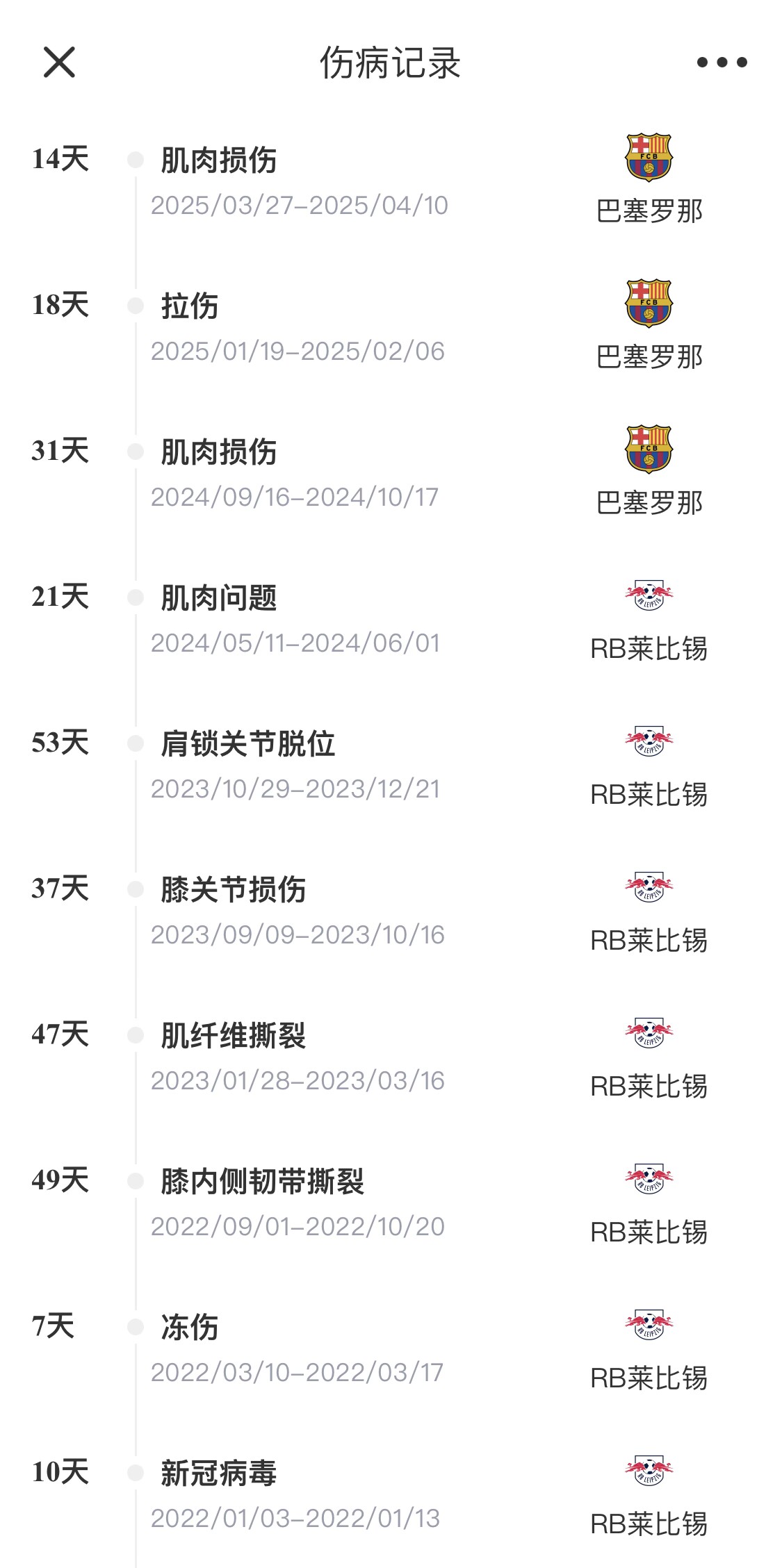 脆脆鲨！奥尔莫或遭内收肌损伤，本赛季已伤3次休66天缺席10场