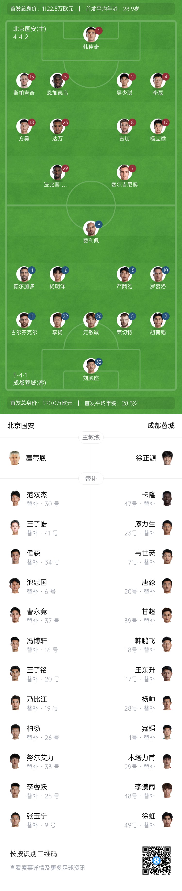国安vs蓉城首发：塞尔吉尼奥首秀！德尔加多先发，韦世豪替补
