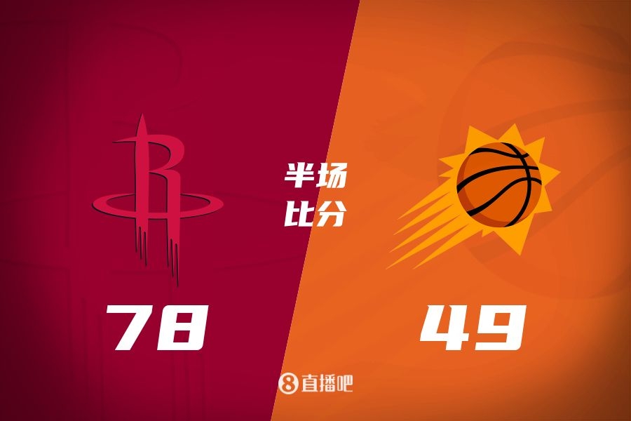 火箭半场领先太阳29分！阿门14分5前板 杰伦-格林14分 布克11中9