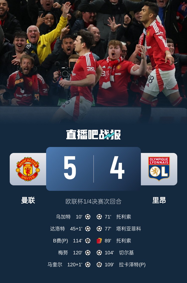载入史册！曼联5-4里昂是欧战历史上首场加时赛打进5球的比赛
